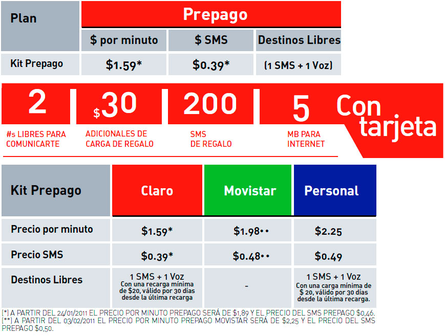 Plan Prepago Cusco Celulares